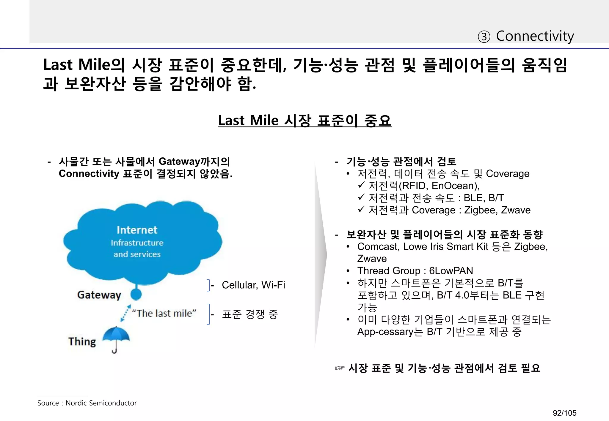 Last Mile의 시장 표준이 중요한데, 기능·성능 관점 및 플레이어들의 움직임
과 보완자산 등을 감안해야 함.
③ Connectivity
Source : Nordic Semiconductor
Last Mile 시장 표준이 중요
- 사물간 또는 사물에서 Gateway까지의
Connectivity 표준이 결정되지 않았음.
- Cellular, Wi-Fi
- 표준 경쟁 중
- 기능·성능 관점에서 검토
• 저전력, 데이터 전송 속도 및 Coverage
 저전력(RFID, EnOcean),
 저전력과 전송 속도 : BLE, B/T
 저전력과 Coverage : Zigbee, Zwave
- 보완자산 및 플레이어들의 시장 표준화 동향
• Comcast, Lowe Iris Smart Kit 등은 Zigbee,
Zwave
• Thread Group : 6LowPAN
• 하지만 스마트폰은 기본적으로 B/T를
포함하고 있으며, B/T 4.0부터는 BLE 구현
가능
• 이미 다양한 기업들이 스마트폰과 연결되는
App-cessary는 B/T 기반으로 제공 중
☞ 시장 표준 및 기능·성능 관점에서 검토 필요
92/105
 