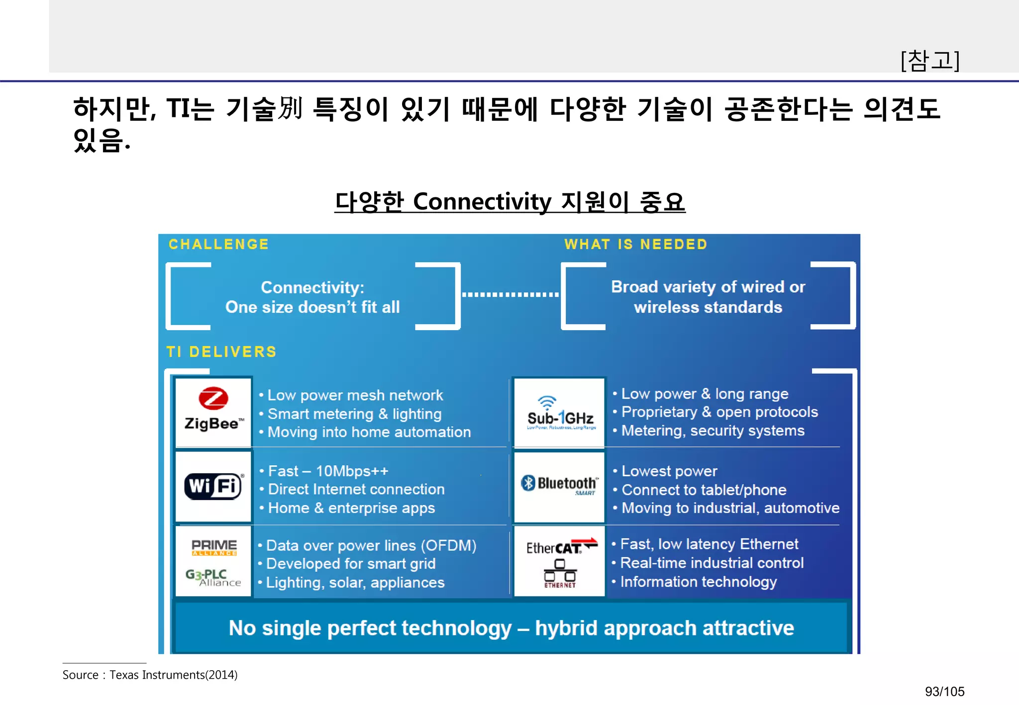 하지만, TI는 기술別 특징이 있기 때문에 다양한 기술이 공존한다는 의견도
있음.
[참고]
Source : Texas Instruments(2014)
다양한 Connectivity 지원이 중요
93/105
 
