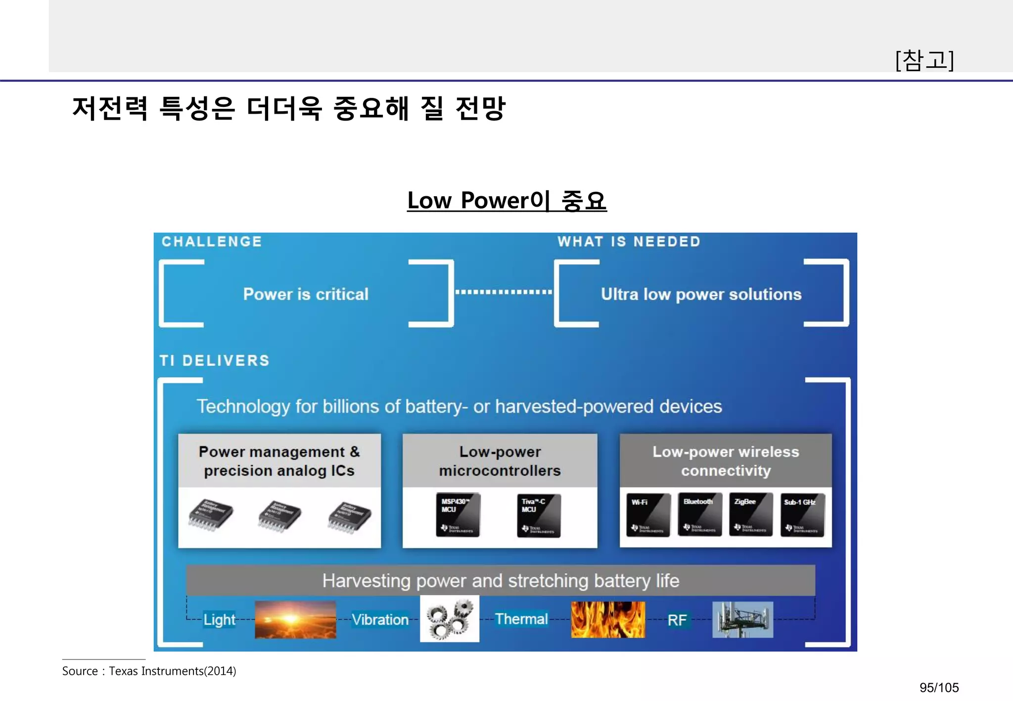 저전력 특성은 더더욱 중요해 질 전망
[참고]
Source : Texas Instruments(2014)
Low Power이 중요
95/105
 