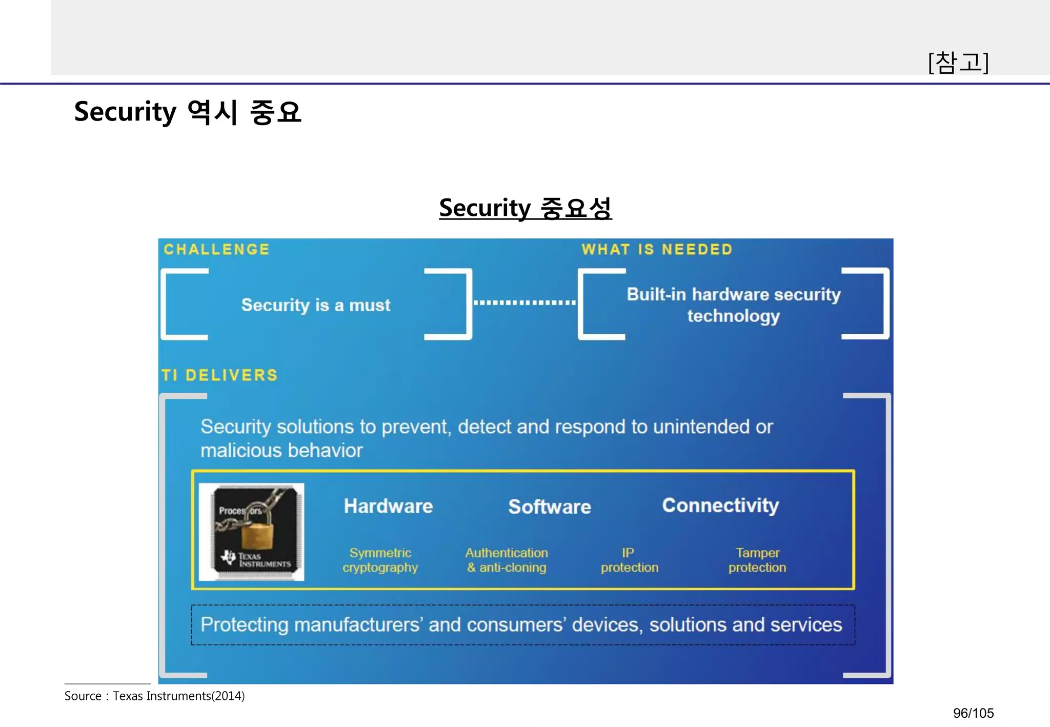 Security 역시 중요
[참고]
Source : Texas Instruments(2014)
Security 중요성
96/105
 