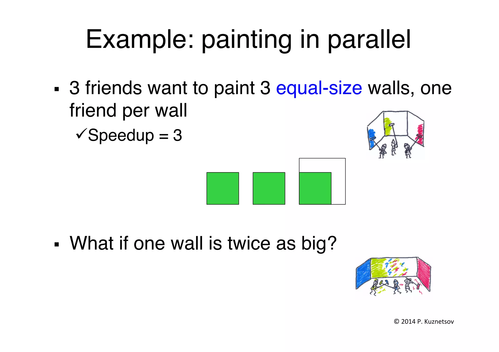 Example: painting in parallel"
§  3 friends want to paint 3 equal-size walls, one
friend per wall"
ü Speedup = 3"
"
§  What if one wall is twice as big?"
©	
  2014	
  P.	
  Kuznetsov	
  	
  
 