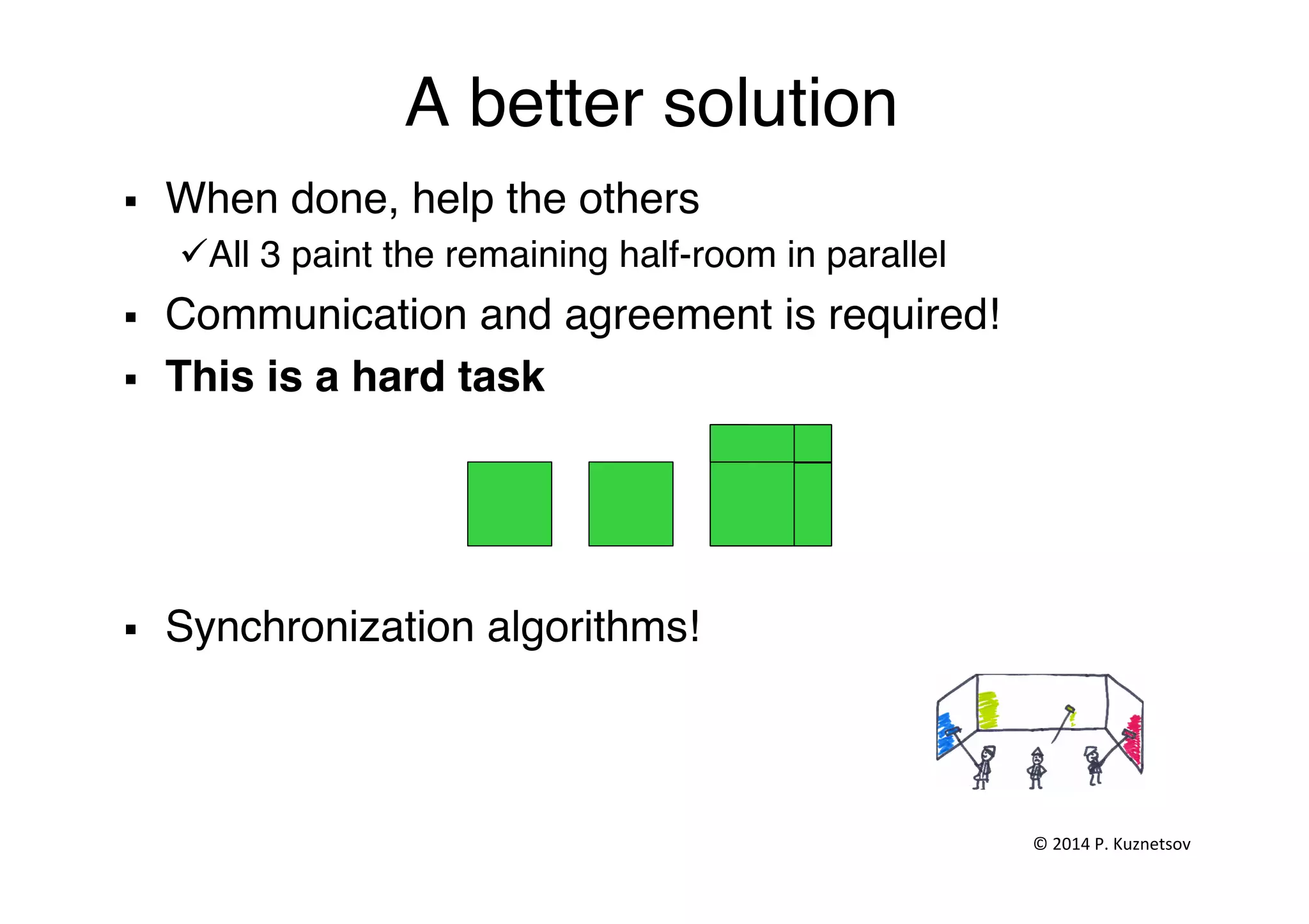 A better solution"
§  When done, help the others "
ü All 3 paint the remaining half-room in parallel "
§  Communication and agreement is required!"
§  This is a hard task!
§  Synchronization algorithms!"
"
©	
  2014	
  P.	
  Kuznetsov	
  	
  
 
