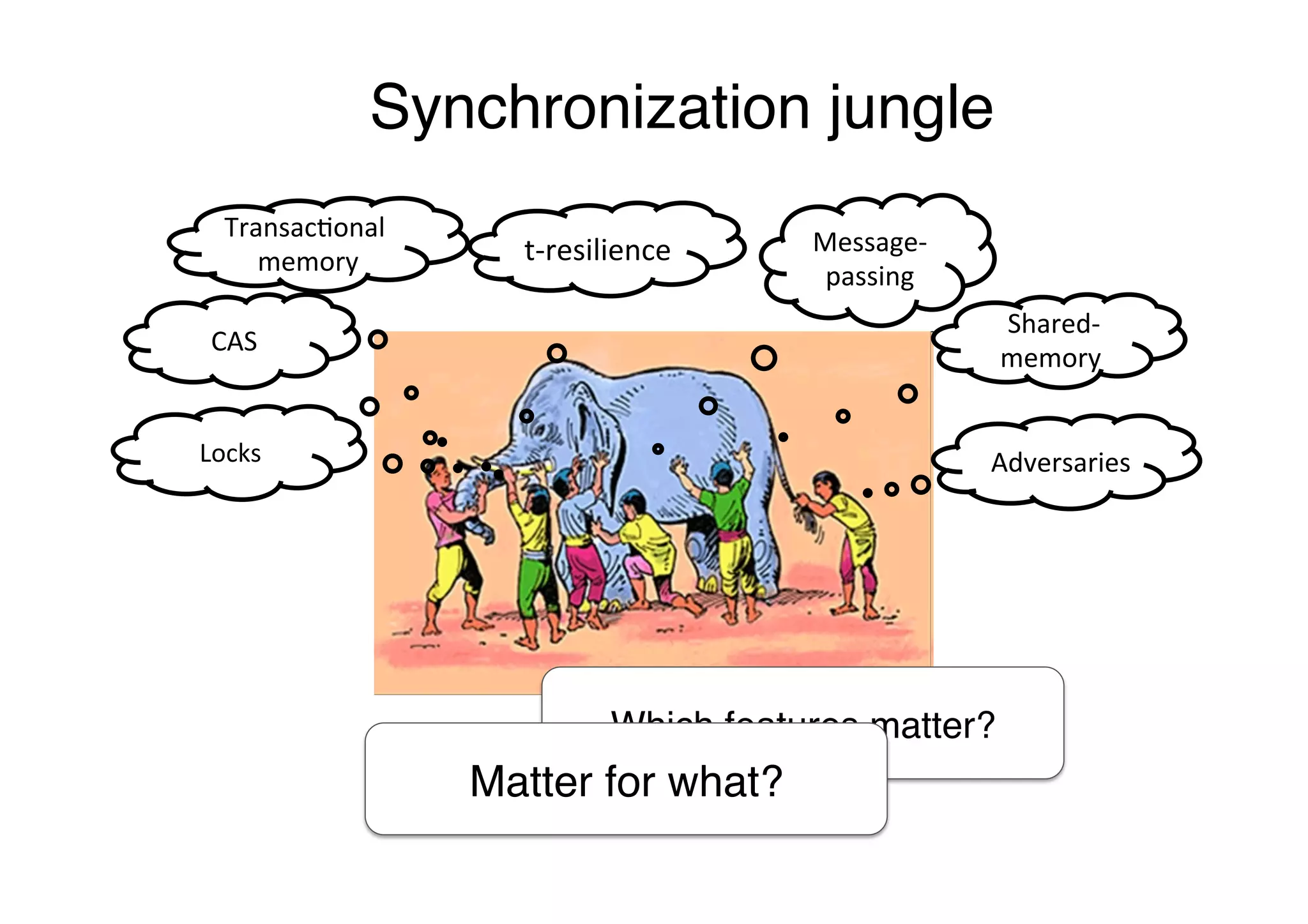t-­‐resilience	
  
CAS	
  
Locks	
  
Transac>onal	
  
memory	
  
Message-­‐
passing	
  
	
  Shared-­‐
memory	
  
Which features matter?"
Matter for what?"
Synchronization jungle"
	
  Adversaries	
  
 