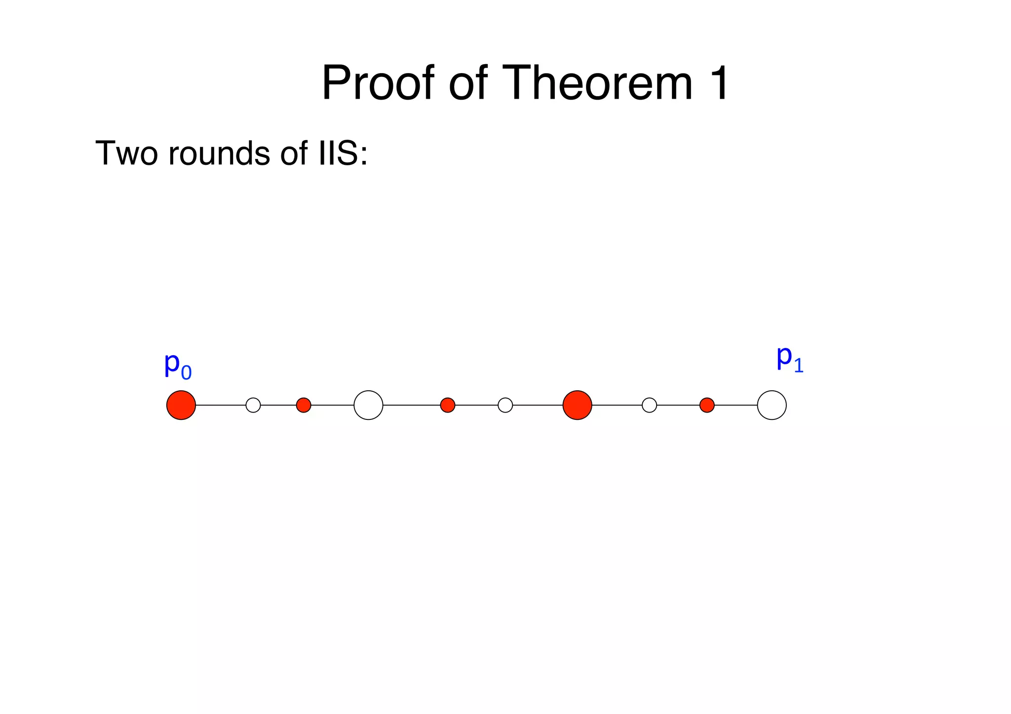Proof of Theorem 1"
p0	
  
p1	
  
Two rounds of IIS:"
 