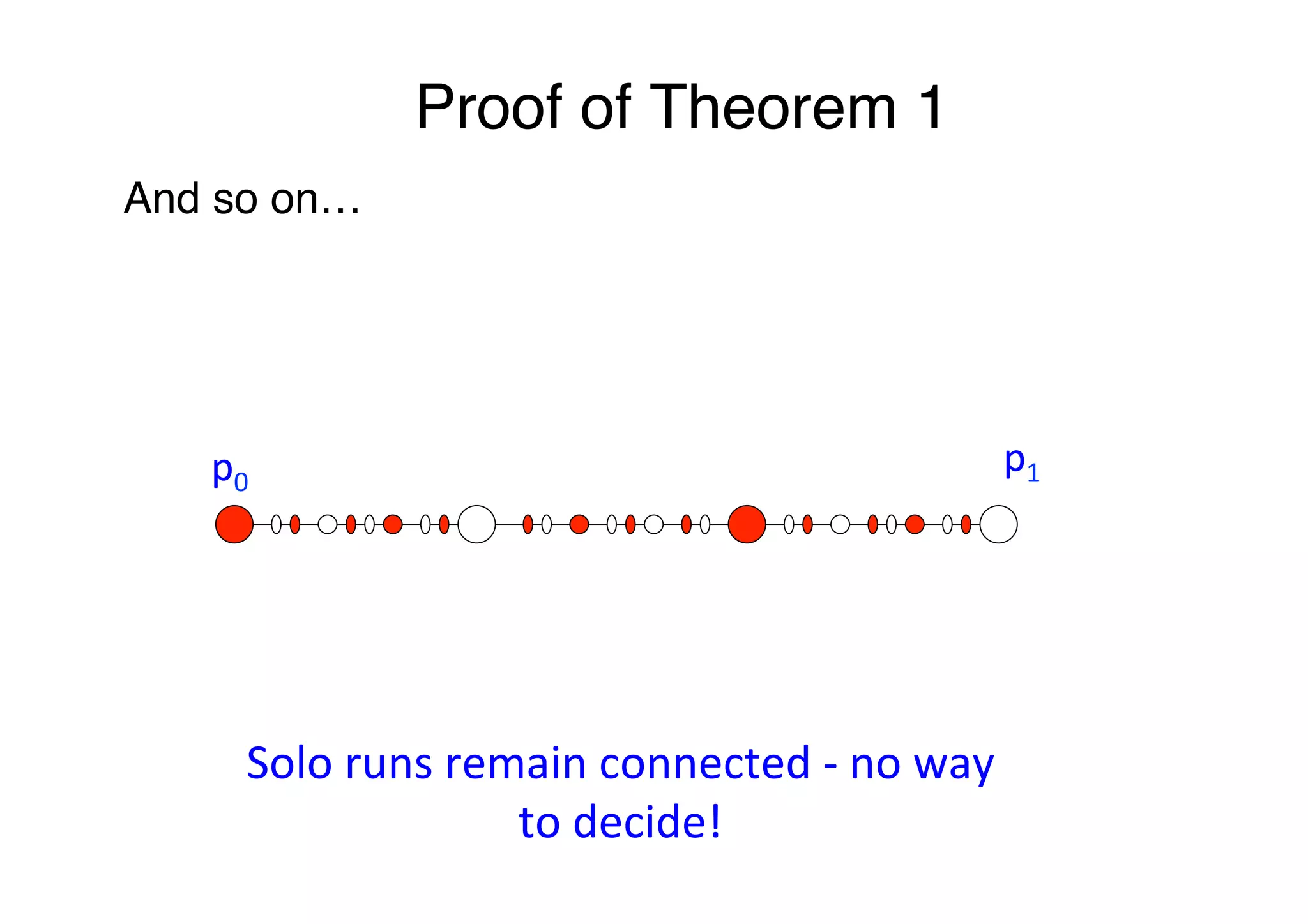 Proof of Theorem 1"
p0	
  
p1	
  
And so on…"
Solo	
  runs	
  remain	
  connected	
  -­‐	
  no	
  way	
  
to	
  decide!	
  	
  
 