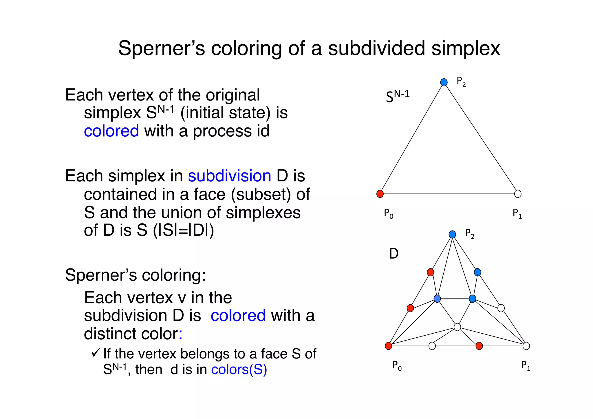 Sperner’s coloring of a subdivided simplex"
Each vertex of the original
simplex SN-1 (initial state) is
colored with a process id "
"
Each simplex in subdivision D is
contained in a face (subset) of
S and the union of simplexes
of D is S (|S|=|D|) "
"
Sperner’s coloring:"
"Each vertex v in the
subdivision D is colored with a
distinct color:"
ü If the vertex belongs to a face S of
SN-1, then d is in colors(S) "
"
P0	
   P1	
  
P2	
  
P0	
   P1	
  
P2	
  
SN-­‐1	
  
D	
  
 
