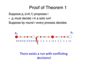 Proof of Theorem 1"
p0	
  
p1	
  
Suppose pi (i=0,1) proposes i"
§  pi must decide i in a solo run!"
Suppose by round r every process decides"
"
There	
  exists	
  a	
  run	
  with	
  conﬂic>ng	
  
decisions!	
  
0	
   0	
   0	
   0	
   0	
   1	
  1	
  0	
   0	
   0	
   0	
   0	
   1	
  1	
  1	
  1	
  1	
  1	
  1	
  1	
  1	
  1	
  1	
  1	
  
 
