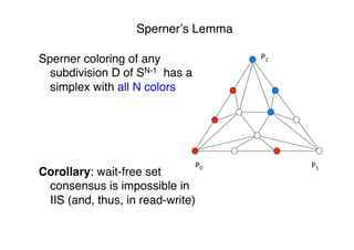 Sperner’s Lemma"
Sperner coloring of any
subdivision D of SN-1 has a
simplex with all N colors"
"
"
"
"
Corollary: wait-free set
consensus is impossible in
IIS (and, thus, in read-write)"
P0	
   P1	
  
P2	
  
 