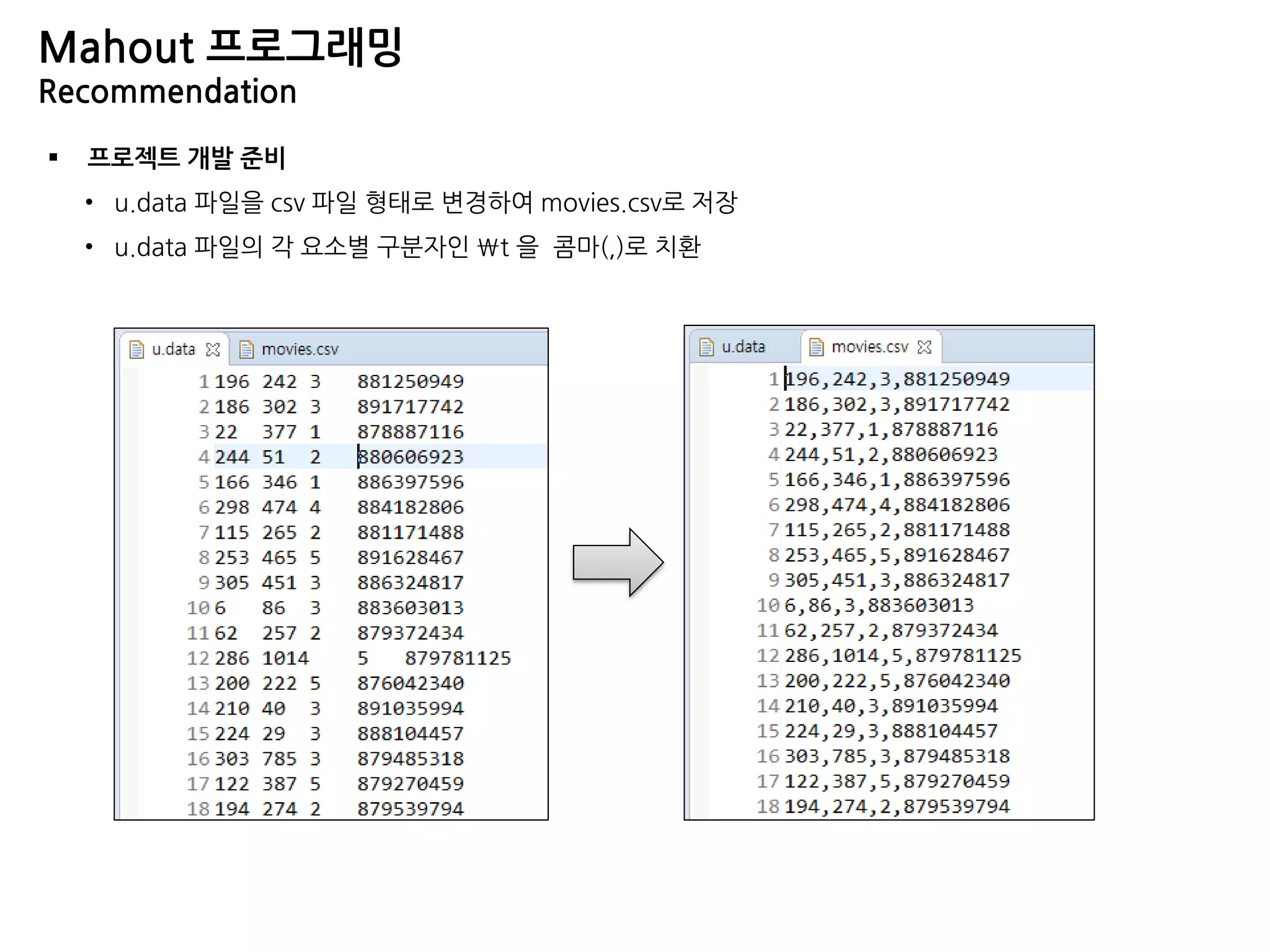 Mahout 프로그래밍
Recommendation
 프로젝트 개발 준비
• u.data 파일을 csv 파일 형태로 변경하여 movies.csv로 저장
• u.data 파일의 각 요소별 구분자인 t 을 콤마(,)로 치환
 