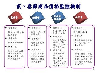 3
經濟部 公平會行政院
消保處
 查價期間
節前 4 週，並
每週追蹤
 查價地點
連鎖通路及傳
統市場
 調查品項
年菜、甜年糕、
蘿蔔糕、臘腸、
豬肉乾、開心
果及瓜子等
 查價期間
2月4日至16日
 查價地點
量販店及超市；北、
中、南年貨大街；
傳統市場
 調查品項
雞肉、豬肉、雞蛋、
白鯧、椪柑、棗子、
干貝、烏魚子、香
菇、開心果、花生
及瓜子等
 查價期間
1 月 23 日及
2 月 6 日起
 查價地點
6 大量販店及
超市(1/23)；
北(2/6)、中、
南年貨大街
 調查品項
香菇、蝦米、
花生、瓜子、
開心果、魷魚
絲、臘肉、烏
魚子、鮑魚及
干貝等
貳、春節商品價格監控機制
農委會
 查價期間
節前 4 週，並
每週追蹤
 查價地點
產地、批發市場
 調查品項
毛豬、紅羽土雞、
白肉雞、雞蛋、
蔬菜、水果、花
卉及漁產品等
 