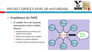 PROJECT OFFICE E NÍVEL DE MATURIDADE
 Arquitetura do PMO
 O modelo Torre de Controle
desempenha quatro funções
básicas:
 Estabelecimento de padrões para
gerência de projetos;
 Suporte para seguir estes padrões;
 Reforçar os padrões definidos;
 Promover melhoria contínua nos mesmos.
 