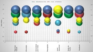 PROJECT OFFICE E NÍVEL DE MATURIDADE
 Balanceamento do Portfólio
 A PergamumConsulting
0
0,5
1
1,5
2
2,5
3
3,5
0
0,5
1
1,5
2
2,5
3
3,5
4
0 1 2 3 4 5 6 7 8
Notasobtidas Risco Qualidade de Vida PIB Custo Visibilidade
Segurança
Cidadã
InformAção
Universidade
paraTodos
EmpregAção
Lisarb
Sustentável
Saúdeda
Família
Fiscalizarb
 