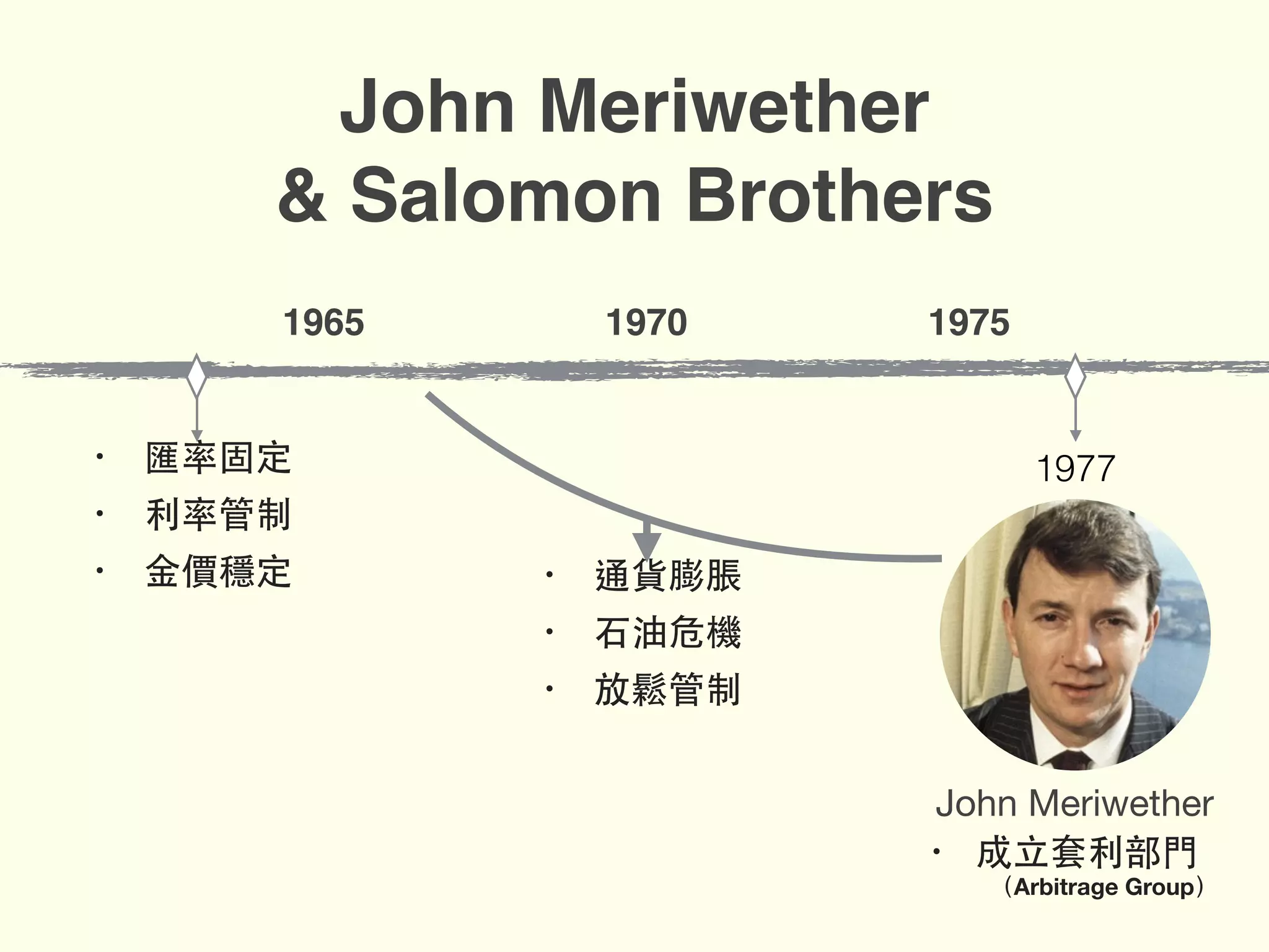 John Meriwether
& Salomon Brothers
1965 1970 1975
• 匯率固定
• 利率管制
• ⾦金價穩定 • 通貨膨脹
• ⽯石油危機
• 放鬆管制
1977
• 成⽴立套利部⾨門
（Arbitrage Group）
John Meriwether
 