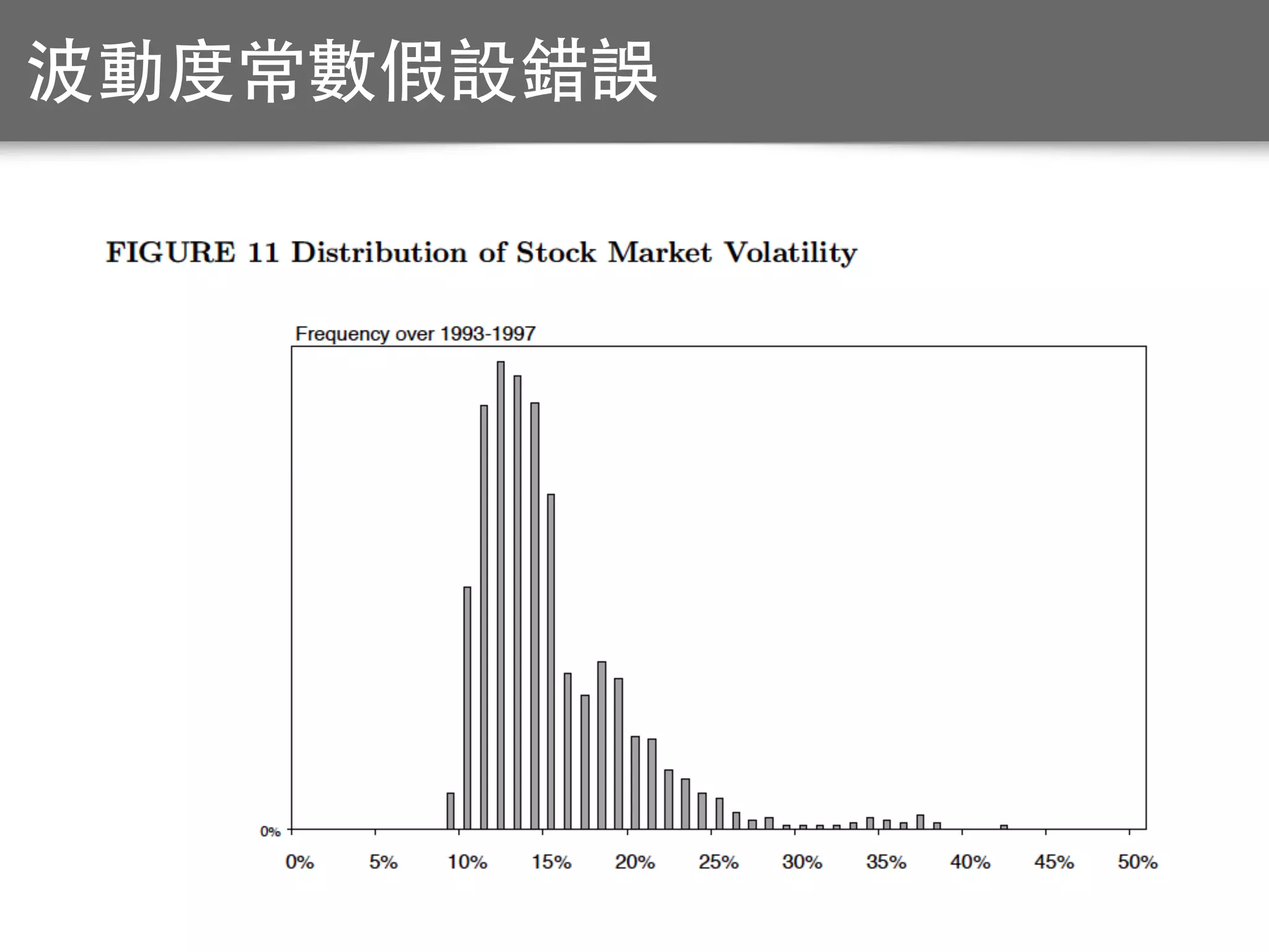 波動度常數假設錯誤
 