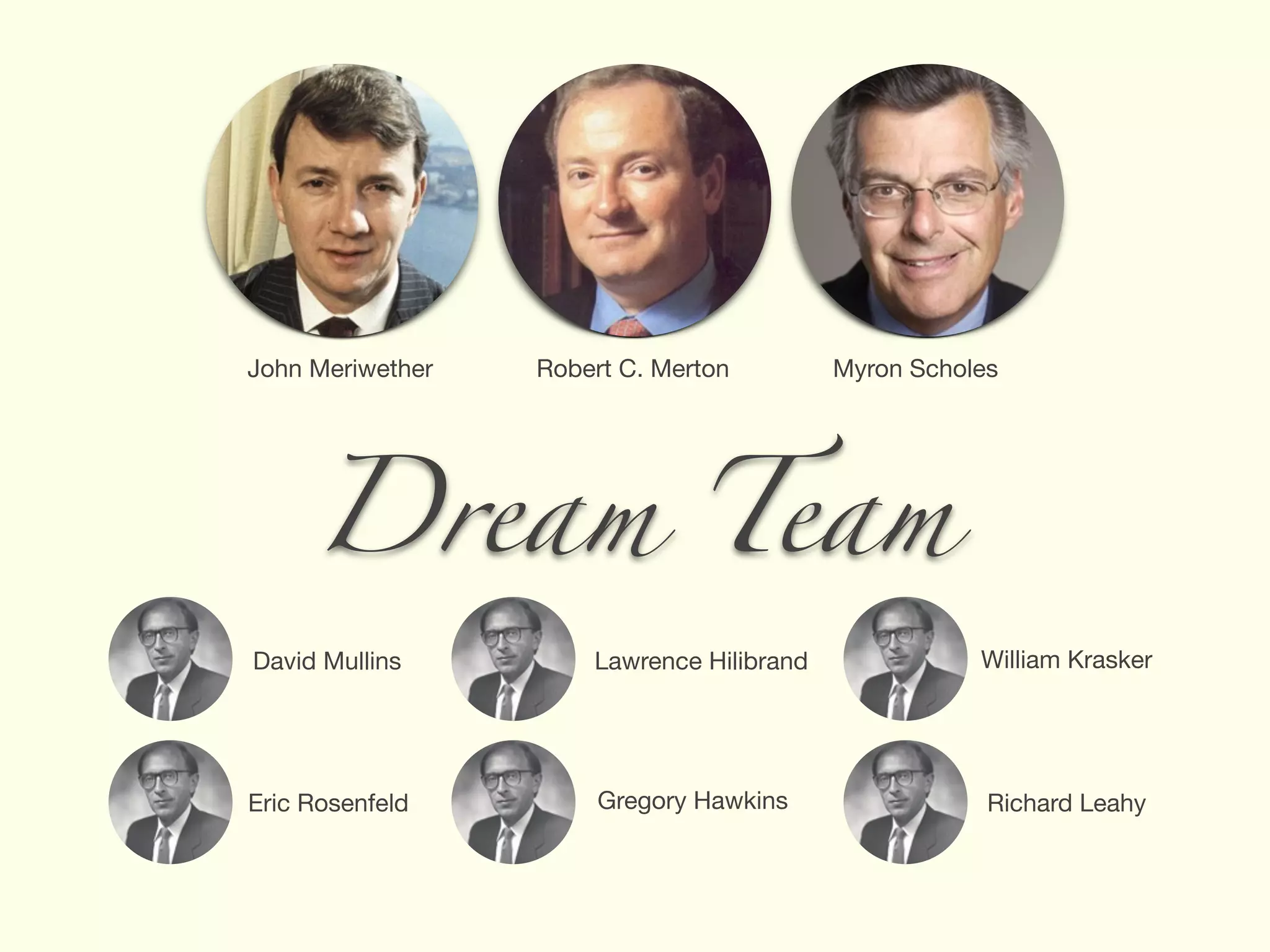 Dream Team
John Meriwether Robert C. Merton Myron Scholes
David Mullins Lawrence Hilibrand
Eric Rosenfeld Gregory Hawkins
William Krasker
Richard Leahy
 