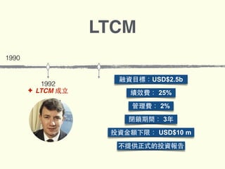 LTCM
1990
1992
✦ LTCM 成⽴立
融資⺫⽬目標：USD$2.5b
績效費： 25%
管理費： 2%
閉鎖期間： 3年
投資⾦金額下限： USD$10 m
不提供正式的投資報告
 