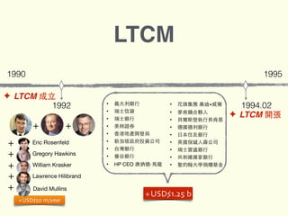 1990 1995
1992
✦ LTCM 成⽴立
+USD$1.25 b
• 義⼤大利銀⾏行
• 瑞⼠士信貸
• 瑞⼠士銀⾏行
• 美林證券
• ⾹香港地產開發局
• 新加坡政府投資公司
• 台灣銀⾏行
• 曼⾕谷銀⾏行
• HP CEO 唐納德·⾺馬⻯⿓龍
• 花旗集團 桑迪•威爾
• ⿆麥肯錫合夥⼈人
• ⾙貝爾斯登執⾏行⻑⾧長肯恩
• 德國德利銀⾏行
• ⽇日本住友銀⾏行
• 英國保誠⼈人壽公司
• 瑞⼠士寶盛銀⾏行
• 共和國國家銀⾏行
• 聖約翰⼤大學捐贈基⾦金
1994.02
✦ LTCM 開張
LTCM
+ +
Eric Rosenfeld
Gregory Hawkins
William Krasker
Lawrence Hilibrand
+
David Mullins
+
+
+
+
+USD$50 m/year
 