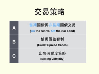 A
當期國債與⾮非當期國債交易
(On the run vs. Off the run bond)
B
信⽤用價差套利
(Credit Spresd trades)
C
出售波動度策略
(Selling volatility)
交易策略
 