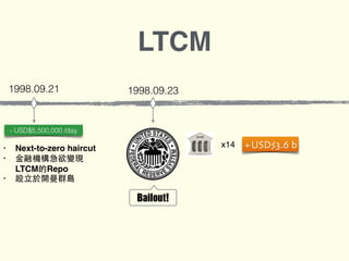 - USD$5,500,000 /day
1998.09.23
Bailout!
x14 +USD$3.6 b
1998.09.21
LTCM
• Next-to-zero haircut
• ⾦金融機構急欲變現 
LTCM的Repo
• 設⽴立於開曼群島
 