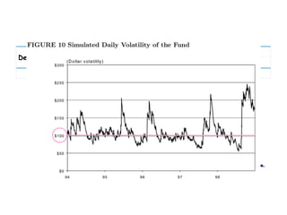 Desired rating
1-year
probability
of default
Equity coverage
normal t(6) t(4)
Aa2 0.022 3.51 7.89 12.72
 
 