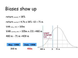 Biases show up
return annually = 18%
return monthly = 4.7b x 18% ÷12 = 71 m
VAR daily, 99% = 105m
VAR monthly, 99% = 105m x √21 =480 m
480 m - 71 m =409 m
May, 1998 June, 1998
310 m 450m 409 m 71 m
Largest
Acceptable
Loss
0
 