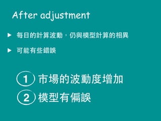 u 每⽇日的計算波動，仍與模型計算的相異
u 可能有些錯誤
After adjustment
市場的波動度增加1
模型有偏誤2
 