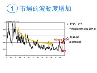 ♦ 1995-1997
平均波動度低於歷史⽔水準
♦ 1998.08
波動度飆升
0.019
Above 0.04
市場的波動度增加1
 