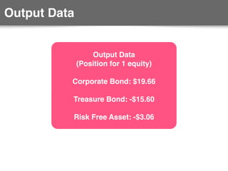 Output Data
Output Data
(Position for 1 equity)
Corporate Bond: $19.66
Treasure Bond: -$15.60
Risk Free Asset: -$3.06
 