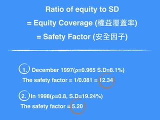 Ratio of equity to SD
= Equity Coverage (權益覆蓋率)
= Safety Factor (安全因⼦子)
1. December 1997(𝞀=0.965 S.D=8.1%)
The safety factor = 1/0.081 = 12.34
2. In 1998(𝞀=0.8, S.D=19.24%)
The safety factor = 5.20
 