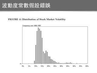 波動度常數假設錯誤
 