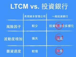 LTCM vs. 投資銀⾏行
⾵風險因⼦子
⻑⾧長期資本管理公司 ⼀一般投資銀⾏行
較少 投資組合較多樣化
籌資速度 較慢 較快
勝！
勝！
波動度增加 損失 受益勝！
 
