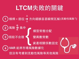 LTCM失敗的關鍵
槓桿＋部位 ➜ ⽅方向錯誤容易瞬間⽡瓦解
太
⼤大
⾵風險 ➜ 集中
過
度
假設不合理
{
模型常態分配
變異數常數
資產相關係數固定
1
2
(流動性⾵風險⇡)
3
4 VAR 能將市場⾵風險數據化
但沒有考慮到流動性⾵風險等其他⾵風險
 