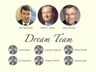 Dream Team
John Meriwether Robert C. Merton Myron Scholes
David Mullins Lawrence Hilibrand
Eric Rosenfeld Gregory Hawkins
William Krasker
Richard Leahy
 