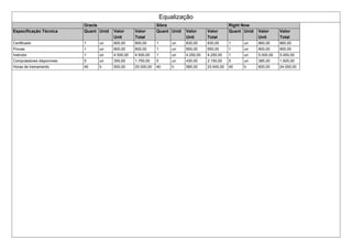 Equalização
Oracle Sibra Right Now
Especificação Técnica Quant Unid Valor
Unit
Valor
Total
Quant Unid Valor
Unit
Valor
Total
Quant Unid Valor
Unit
Valor
Total
Certificado 1 un 800,00 800,00 1 un 830,00 830,00 1 un 860,00 860,00
Provas 1 un 800,00 800,00 1 un 650,00 650,00 1 un 900,00 900,00
Instrutor 1 un 4.500,00 4.500,00 1 un 4.250,00 4.250,00 1 un 5.000,00 5.000,00
Computadores disponíveis 5 un 350,00 1.750,00 5 un 430,00 2.150,00 5 un 385,00 1.925,00
Horas de treinamento 40 h 500,00 20.000,00 40 h 585,00 23.400,00 40 h 600,00 24.000,00
 