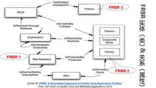 FRBR
实
体
（
类
）
&
关
系
（
属
性10Zumer M. FRBR: A Generalized Approach to Dublin Core Application Profiles.
Proc. Int’l Conf. on Dublin Core and Metadata Applications 2010
FRBR 3
FRBR 2
FRBR 1
 