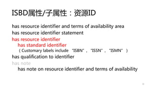 ISBD属性/子属性：资源ID
has resource identifier and terms of availability area
has resource identifier statement
has resource identifier
has standard identifier
（Customary labels include “ISBN”, “ISSN”, “ISMN”）
has qualification to identifier
has note
has note on resource identifier and terms of availability
18
 