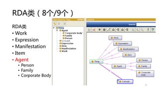 RDA类（8个/9个）
RDA类
• Work
• Expression
• Manifestation
• Item
• Agent
• Person
• Family
• Corporate Body
23
 