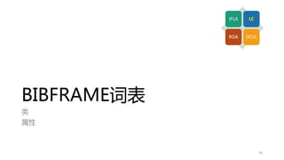 BIBFRAME词表
类
属性
IFLA LC
RDA OCLC
28
 