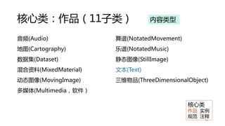 核心类：作品（11子类）
音频(Audio)
地图(Cartography)
数据集(Dataset)
混合资料(MixedMaterial)
动态图像(MovingImage)
多媒体(Multimedia，软件）
舞谱(NotatedMovement)
乐谱(NotatedMusic)
静态图像(StillImage)
文本(Text)
三维物品(ThreeDimensionalObject)
29
内容类型
核心类
作品 实例
规范 注释
 