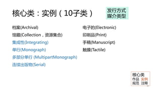 核心类：实例（10子类）
档案(Archival)
馆藏(Collection，资源集合)
集成性(Integrating)
单行(Monograph)
多部分单行 (MultipartMonograph)
连续出版物(Serial)
电子的(Electronic)
印刷品(Print)
手稿(Manuscript)
触摸(Tactile)
30
核心类
作品 实例
规范 注释
发行方式
媒介类型
 