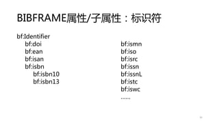 BIBFRAME属性/子属性：标识符
bf:Identifier
bf:doi
bf:ean
bf:isan
bf:isbn
bf:isbn10
bf:isbn13
bf:ismn
bf:iso
bf:isrc
bf:issn
bf:issnL
bf:istc
bf:iswc
……
35
 