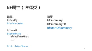 BF属性（注释类）
馆藏
bf:heldBy
bf:subLocation
bf:itemId
bf:shelfMark
bf:shelfMarkDdc
……
bf:circulationStatus
摘要
36
bf:summary
bf:summaryOf
bf:startOfSummary
 
