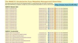 MARC21 Vocabularies
38
http://www.marc21rdf.info/
 