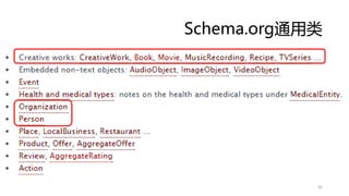 Schema.org通用类
45
 
