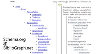 Schema.org
和
BiblioGraph.net
51
 