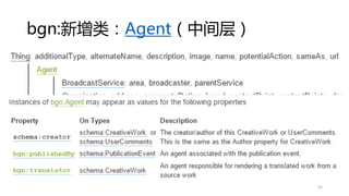 bgn:新增类：Agent（中间层）
52
 