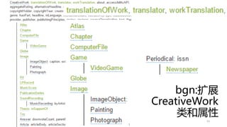 bgn:扩展
CreativeWork
类和属性
53
 