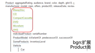 bgn:扩展
Product类
55
 