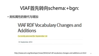 VIAF首先转向schema:+bgn:
• 类和属性的替代与增加
56http://www.oclc.org/developer/news/2014/viaf-rdf-vocabulary-changes-and-additions.en.html
 