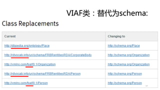 VIAF类：替代为schema:
57
 